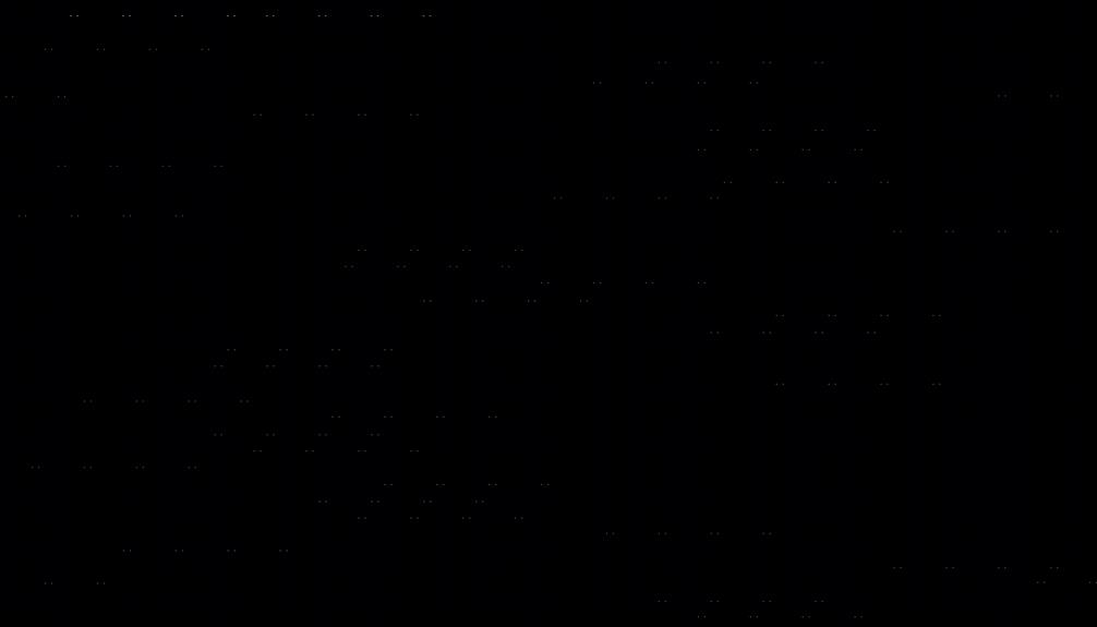 adjusting throttle sensitivity on dirt bike